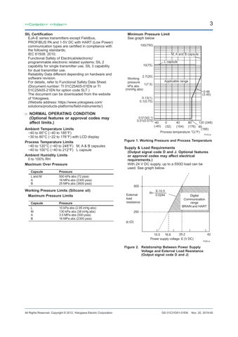 Yokogawa EJA310E Absolute 10m non-Ex Marine – Drawing (7f91f3be845b_S2-14 S. 2)