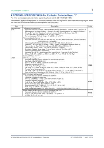 Yokogawa EJA310E Absolute 10m non-Ex Marine – Page preview (7f91f3be845b_S2-14 S. 6)