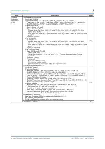 Yokogawa EJA310E Absolute 10m non-Ex Marine – Page preview (7f91f3be845b_S2-14 S. 7)