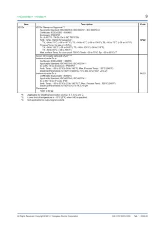 Yokogawa EJA310E Absolute 10m non-Ex Marine – Page preview (7f91f3be845b_S2-14 S. 8)