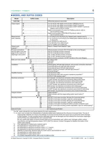 Yokogawa EJX110A DP 5m non-Ex Marine – Page preview (04ad9a96a00c_S2-18 S. 5)