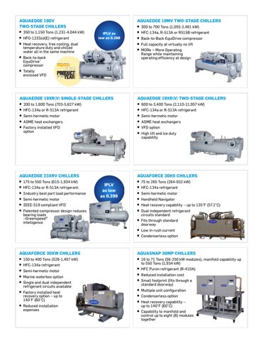 Carrier Marine 30HX Chiller 75kW R134a – Drawing (0b4faa82e272_S2-4 S. 2)