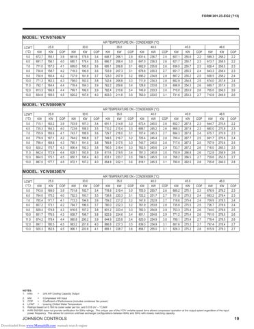 York/Johnson YCIV Chiller 50kW R134a – Drawing (5977dada762b_S10-25 S. 10)