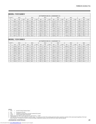 York/Johnson YCIV Chiller 50kW R134a – Drawing (5977dada762b_S10-25 S. 12)
