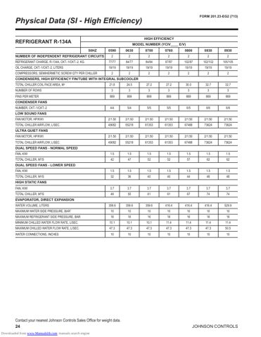 York/Johnson YCIV Chiller 50kW R134a – Page preview (5977dada762b_S10-25 S. 15)