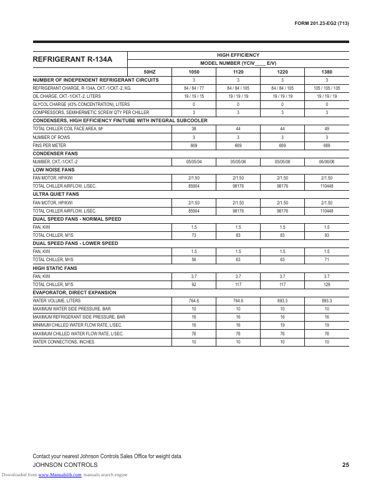 York/Johnson YCIV Chiller 50kW R134a – Page preview (5977dada762b_S10-25 S. 16)