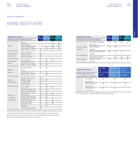 MTU 16V595 – Page preview (MTU datasheet S. 4)