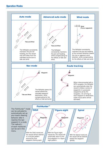 Furuno NAVpilot 500 – Page preview (d5610960de3c_S3-8 S. 4)