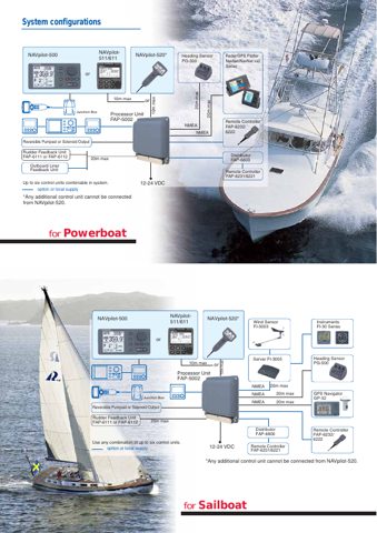 Furuno NAVpilot 500 – Page preview (d5610960de3c_S3-8 S. 5)