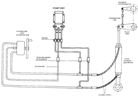 Simrad RPU-160 – Drawing (e1f3f21e6680_S4-36 S. 20)