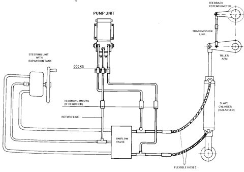 Simrad RPU-160 – Drawing (e1f3f21e6680_S4-36 S. 20)