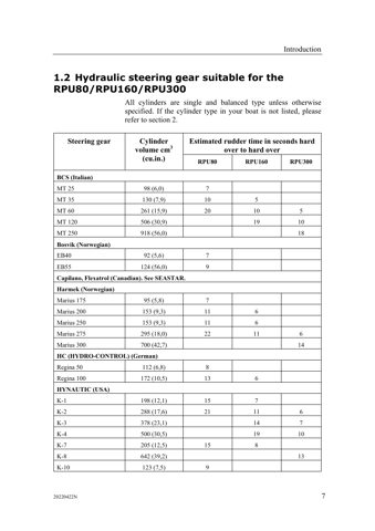 Simrad RPU-300 – Drawing (e40c0da6000f_S4-36 S. 6)