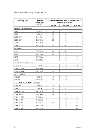 Simrad RPU-300 – Page preview (e40c0da6000f_S4-36 S. 7)