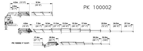 Palfinger Marine PK100002 – Photo (b358b77ab5c5_S4-8 S. 5)