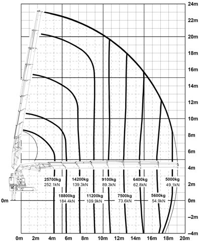 Palfinger Marine PK150002 – Photo (a38d5f4e07a6_S1-5 S. 3)