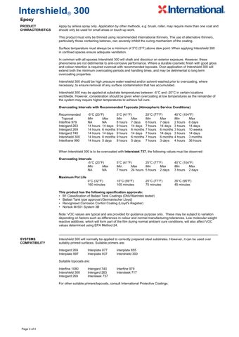 International Paint / AkzoNobel Intershield 300 – Drawing (0665f26e8194_S1-4 S. 3)