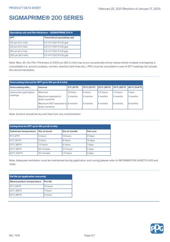PPG / Sigma Coatings SigmaPrime 200 – Page preview (ef72c687fbf1_S1-6 S. 5)