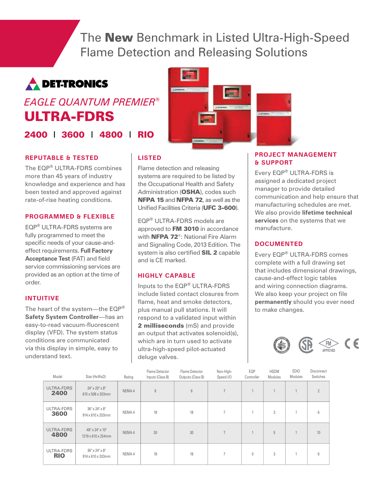 Det-Tronics X5200 UV/IR – Drawing (1acf3eaef59b_S2-4 S. 3)