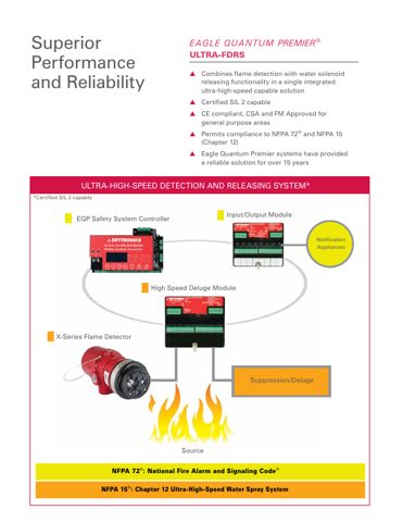 Det-Tronics X5200 UV/IR – Page preview (1acf3eaef59b_S2-4 S. 2)