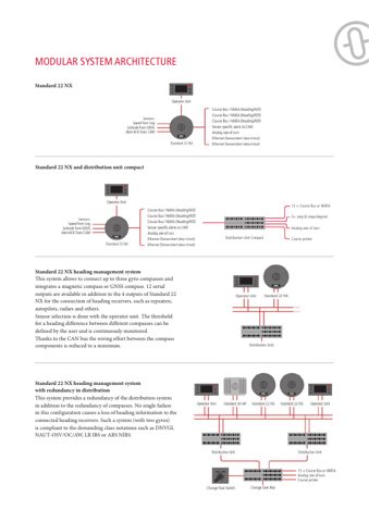 Raytheon Anschütz Standard 22 NX – Page preview (778705e1feed_S3-5 S. 3)