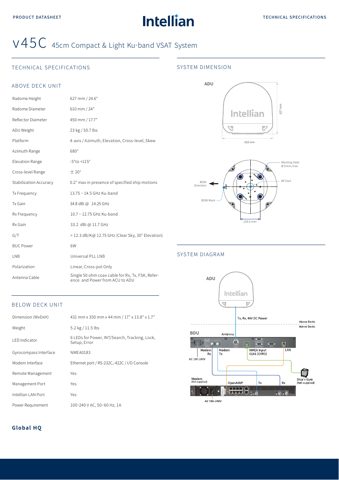 Intellian v45C – Drawing (c0175bb95786_S1-2 S. 2)