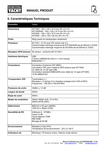 Digital Yacht AIT2000 – Drawing (ea9743a641ed_S10-20 S. 11)