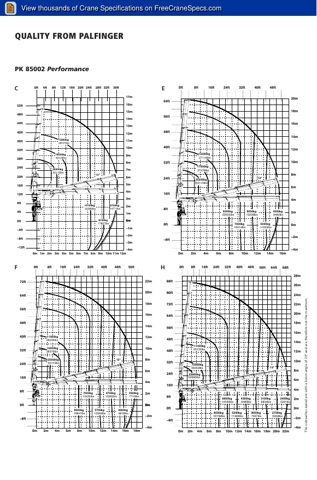 Palfinger Marine PK85002M – Page preview (9c1325c0ca7e_S4-7 S. 4)