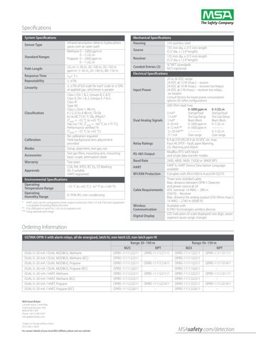 MSA Safety ULTIMA OPIR-5 Open Path – Drawing (ab83dc014f6b_S1-2 S. 2)