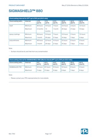 PPG / Sigma SigmaShield 880 – Page preview (34a2d303a4ee_S1-5 S. 5)