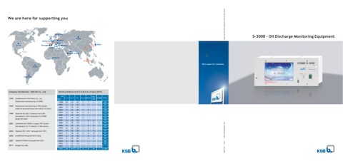 KSB Seil ODME S-3000 Ver.2 – Page preview (KSB Seil datasheet S. 1)