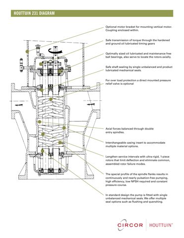 Houttuin 231.50 – Drawing (Houttuin datasheet S. 3)