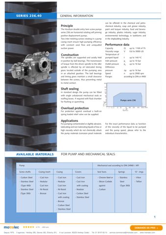 Houttuin 236.40 – Drawing (Houttuin datasheet S. 2)