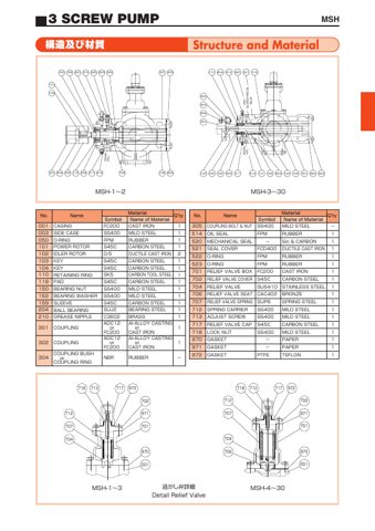 Taiko Kikai MSH-1 – Page preview (cde28d7185be_S2-3 S. 2)