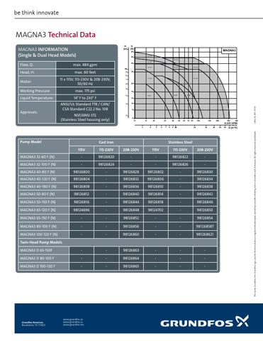 Grundfos MAGNA 3 – Page preview (5af7fb12f302_S1-2 S. 2)