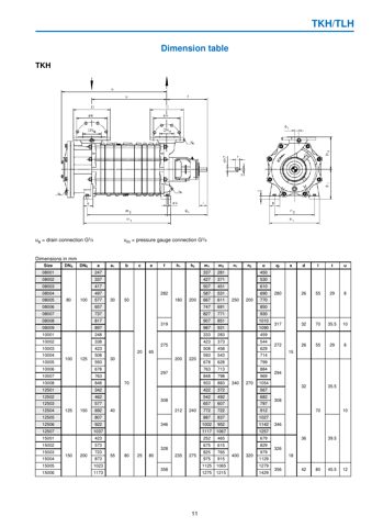 Sterling SIHI TKH 10001 – Drawing (Sterling SIHI datasheet S. 11)