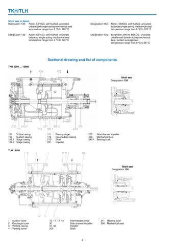 Sterling SIHI TKH 15006 – Drawing (Sterling SIHI datasheet S. 2)