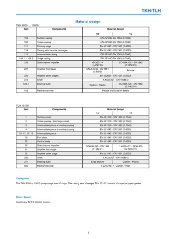 Sterling SIHI TKH 15006 – Page preview (Sterling SIHI datasheet S. 3)