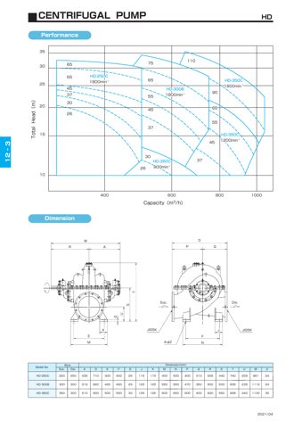 Taiko Kikai HD – Drawing (Taiko Kikai datasheet S. 2)