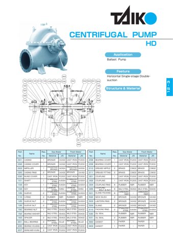 Taiko Kikai HD – Page preview (Taiko Kikai datasheet S. 1)