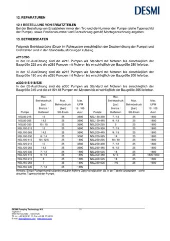 DESMI NSL 100-265 – Page preview (8aaa099d9699_S8-33 S. 14)