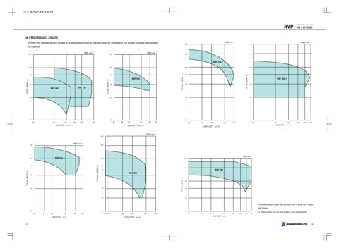 Shinko RVP-130 – Page preview (Shinko datasheet S. 2)