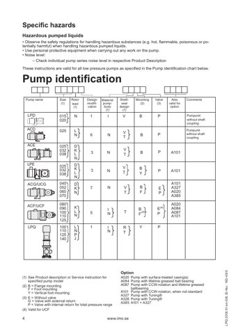 IMO LPQ Series (4 sizes: 100-140) – Page preview (IMO datasheet S. 4)