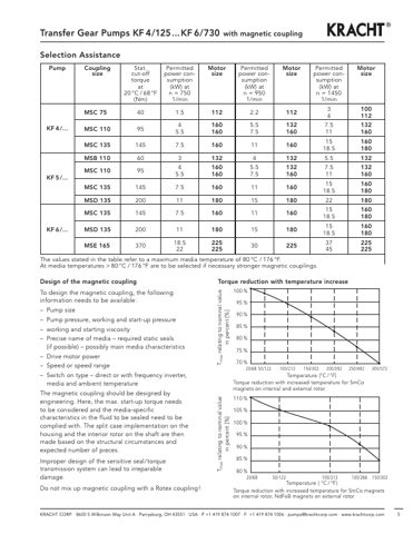 Kracht KF 4 – Page preview (bbe5c380ab45_S3-7 S. 3)