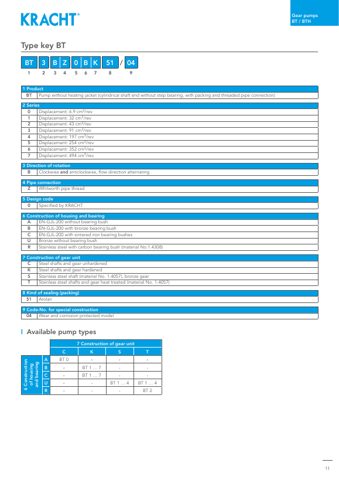 Kracht BT 2 – Page preview (a72d0fb5c806_S6-11 S. 6)