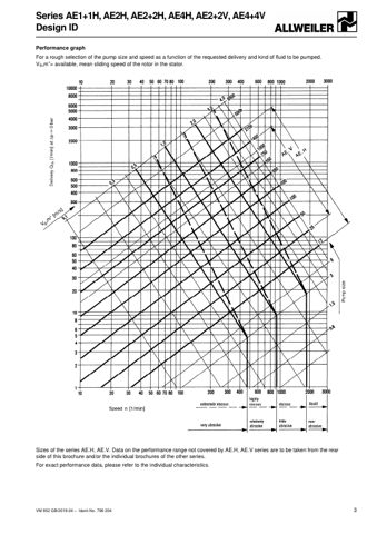 Allweiler AE2E/AE2H Series – Page preview (Allweiler datasheet S. 3)