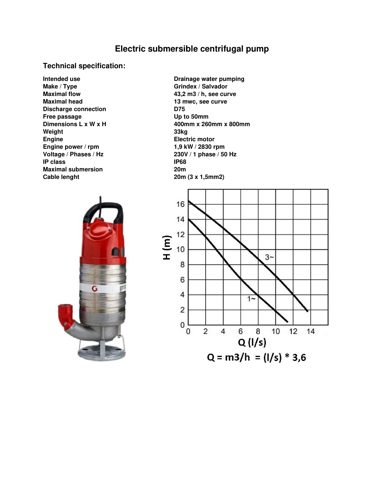 Grindex Salvador – Drawing (Grindex datasheet S. 2)