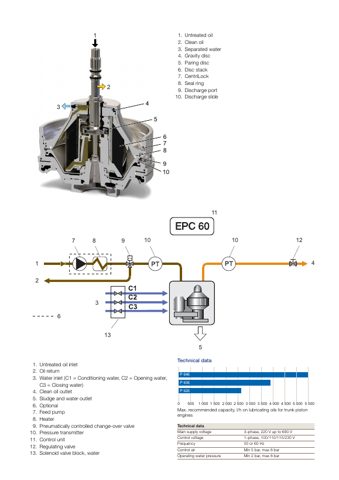 Alfa Laval P 646 – Page preview (Alfa Laval datasheet S. 4)