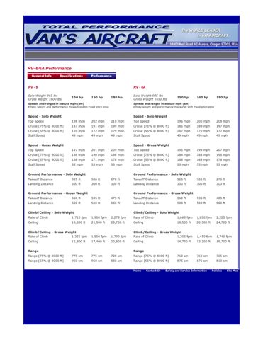 Kongsberg Maritime RV-6 – Page preview (Kongsberg Maritime datasheet S. 4)