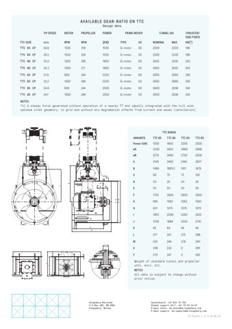 Kongsberg Kamewa Tunnel Thruster CPP – Page preview (Kongsberg datasheet S. 2)