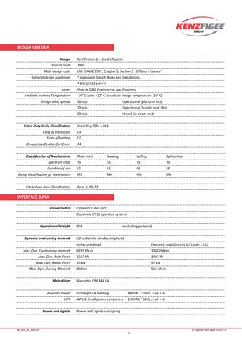 Kenz Figee BH/DHC 60/3000 O.S. – Drawing (Kenz Figee datasheet S. 3)